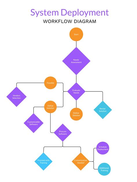 Image result for Workflow Design Software