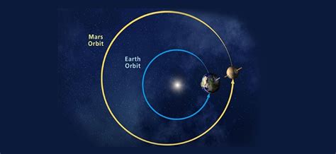 Mars Exploration 的图像结果