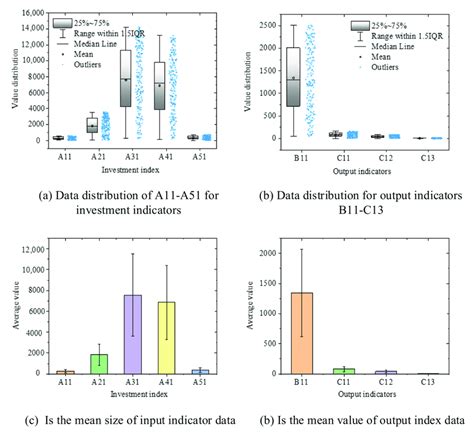 Data Output 的图像结果