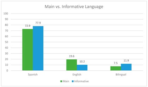 Spanish Loyalty and English Prestige in the Linguistic Landscape of ...