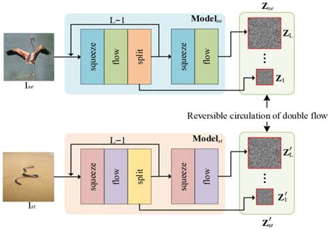 Double-Flow-Based Steganography Without Embedding for Image-to-Image Hiding