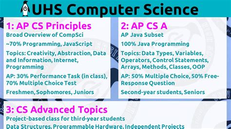 Computing Science 的图像结果