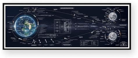 Buy Astrography Apollo Flight Plan: Redesigned - Fine Art Space Decor ...