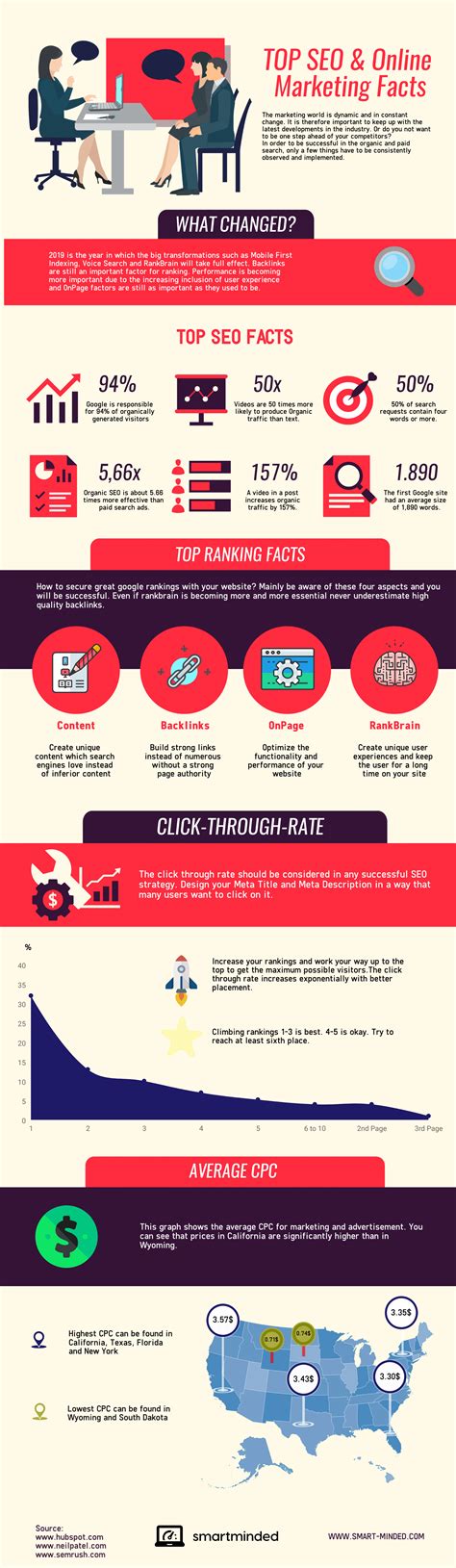 SEO Facts | uCollect Infographics