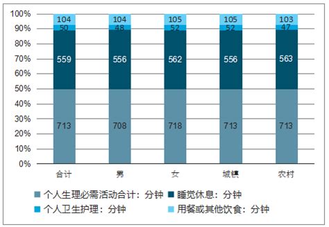 2018中国中间群体收入划分及中等收入人群一天的时间分配情况分析[图]_智研咨询_产业信息网