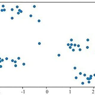 Image result for Dataset Example