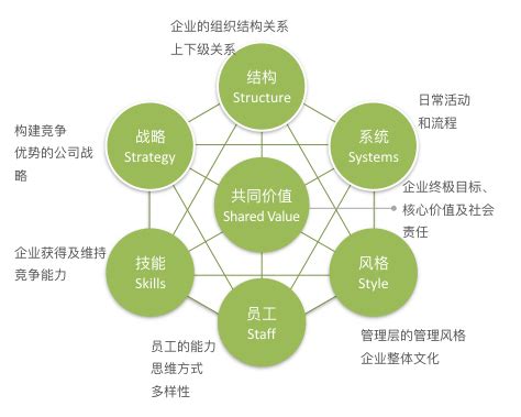 组织文化的外部影响因素组织文化的外部影响因素有2022已更新今日推荐