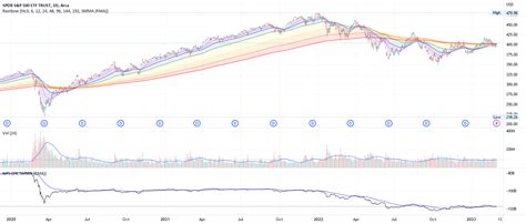 Rezultat imagine pentru Trading View Moving Average Script
