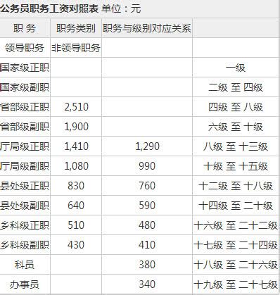 关于发布芜湖市2022年部分职位（工种）劳动力市场工资指导价位的通知