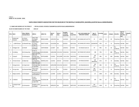 Beneficiaries | Surya Kiran Parents Association