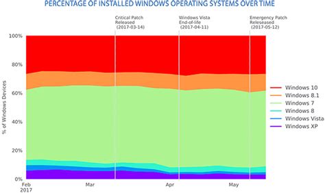 Broken Outdated Computer Systems 的图像结果