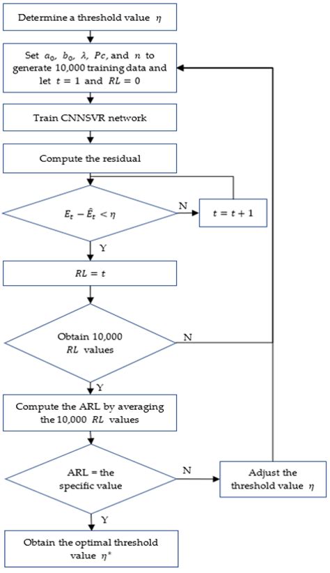 Residual Control Chart Based on a Convolutional Neural Network and ...