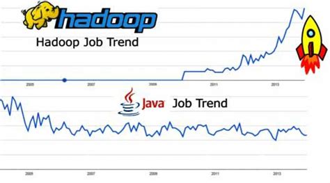 Switching careers from Java to Big data Hadoop - Hadoop360