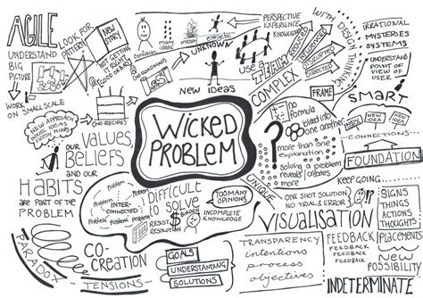 Image result for 5 Wicked Problems Examples