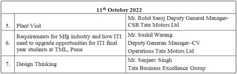 Skip India - Tata Motors Limited