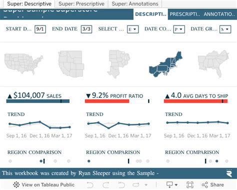 Image result for Tableau with Sample Store Data Set