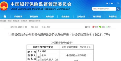 中国银行台州市分行被罚89万元 因信贷资金被挪用于购房等 | GPLP