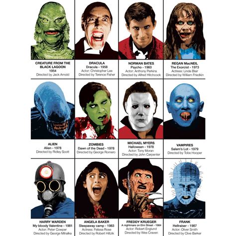Horror Movie Villains