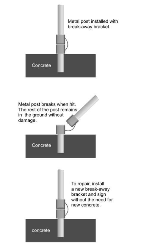 Image result for Install Breakaway Sign Posts