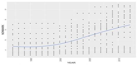 Climate Change and Economic Growth: The Role of Environmental Policy ...