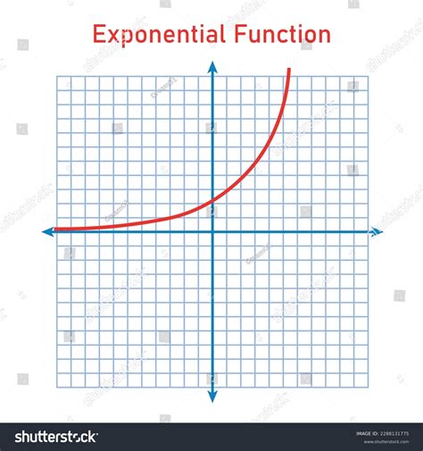 Image result for How to Graph a Function