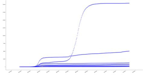 Image result for Matplotlib Line DateInterval