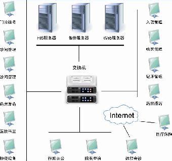 医院HIS系统（ORACE RAC)在MHFLEX超融合环境中的最佳实践