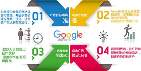 Google关键词排名优化_外贸SEO_英文网站谷歌SEO - 瑞谷海外营销