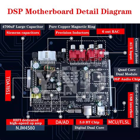 Buy 31 Segment 4 Input 6 Output DSP Audio Processor Car DSP Car Power ...