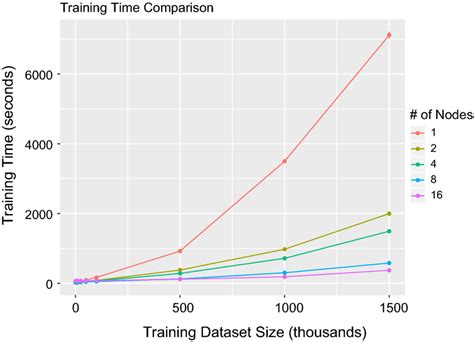 Large Model Training Performance Graph Visualization 的图像结果