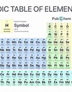 Elements 的图像结果