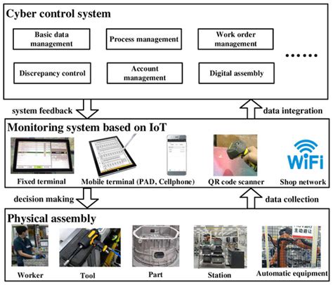 Research and Implementation of CPS for Transmission Front Middle Case ...