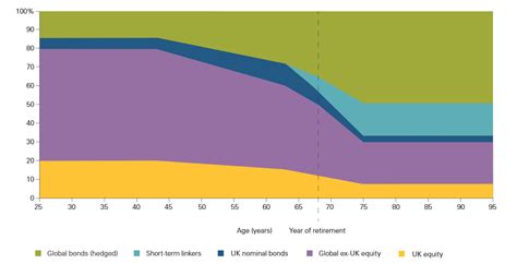 Comparing Vanguard's LifeStrategy And Target Retirement Funds - IT Investor