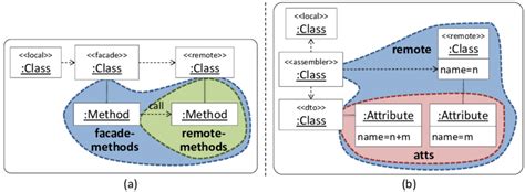 Image result for Data Transfer Object Pattern