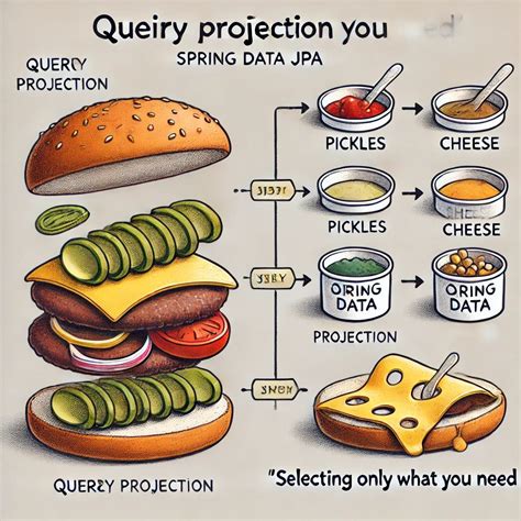 Data JPA Spring Boot 的图像结果