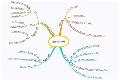 Image result for MySQL Queries Examples with Answers