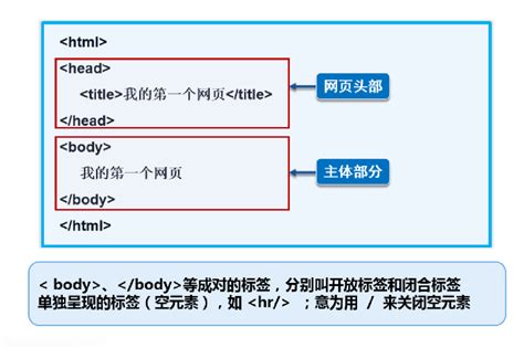 Example of HTML Version 1 的图像结果