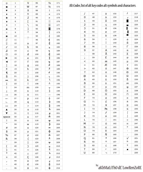 Image result for Alt Code for a Star