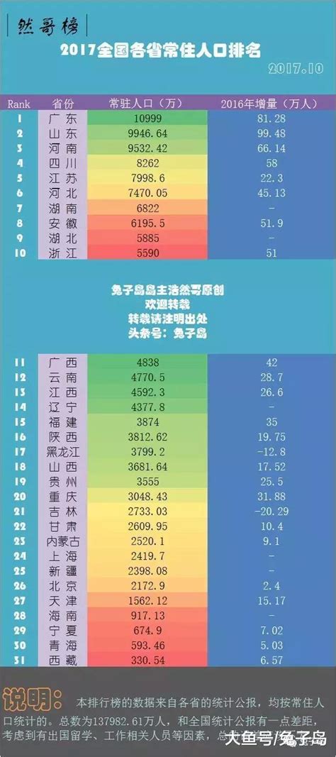【ArcGIS教程】（48）专题图制作之人口地图（1）——1949-2018年中国各省常驻人口变化 - 知乎