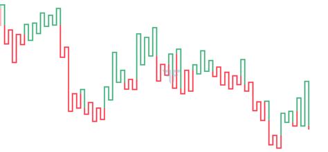 School of Stocks - Kagi Charts