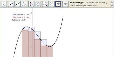 Image result for GeoGebra Tutorial Deutsch