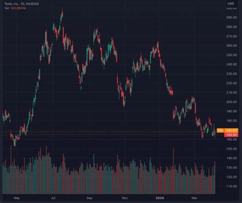 Image result for TOS Conditional Option Order