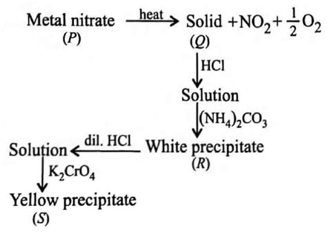 What are (P), (Q), (R) and (S) ? P Q R S (a) Be(NO3)2 BeO BeCO3 BeCrO4 ...