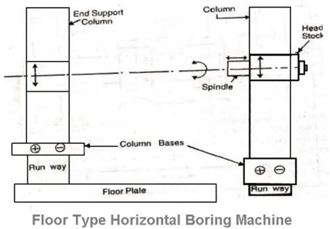 Horizontal Boring Machine 的图像结果
