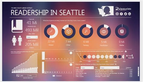 Solved: Gradient Background - Microsoft Fabric Community