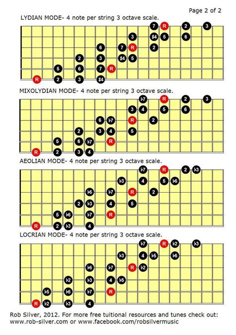 Printable Guitar Scales Chart - Printable Calendars AT A GLANCE