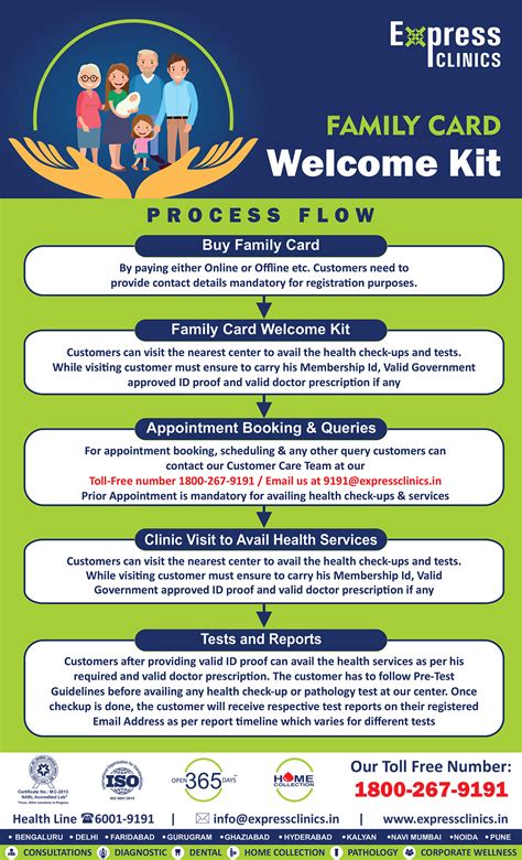 Express Family Clinic Spring - Jhu Innovations