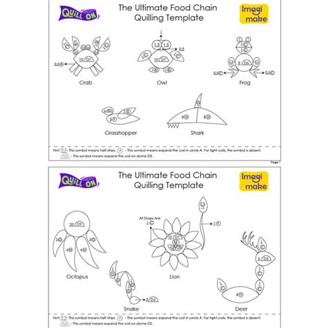 Food Chain – Imagimake
