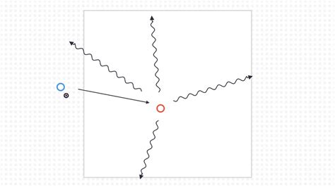 Image result for Onevsoneclassifier