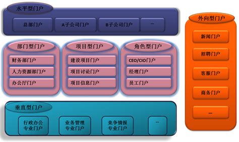 企业OA门户系统-广州红帆科技有限公司官方网站